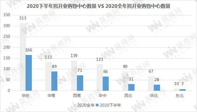 下半年全国458个mall争着开业，场面太热闹！