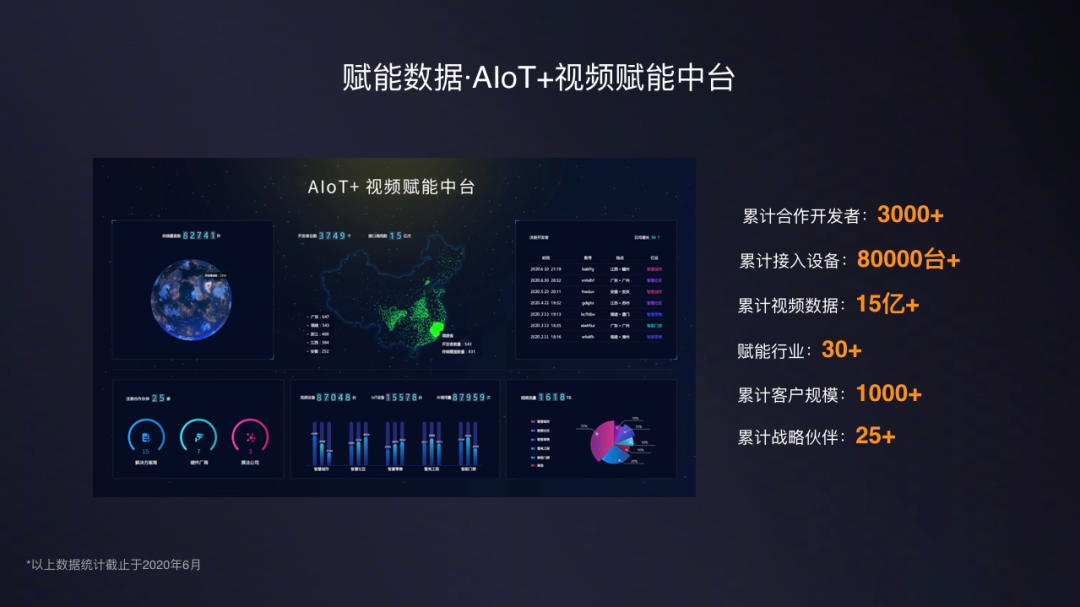 拾联科技完成A轮战略融资，聚焦数据赋能中台助力“新基建”