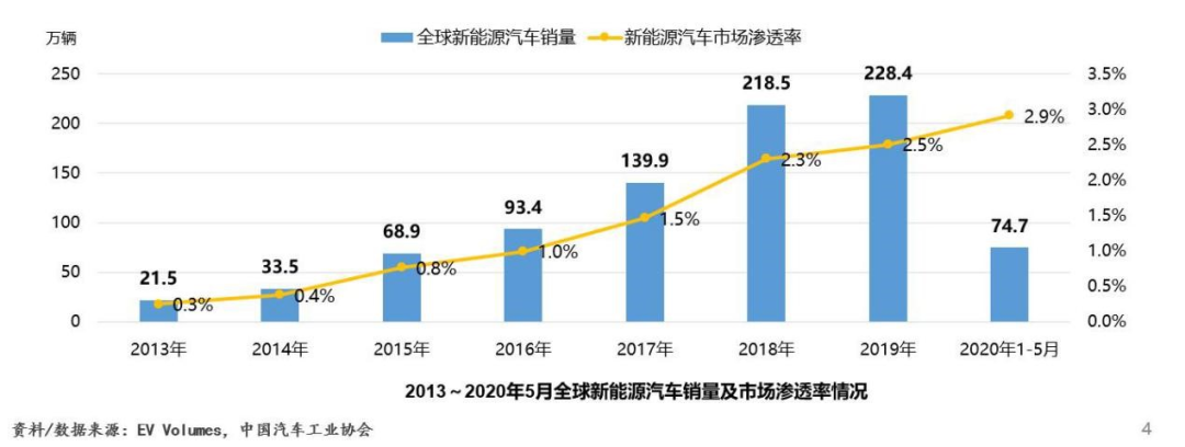 图 / 中国汽车工业协会