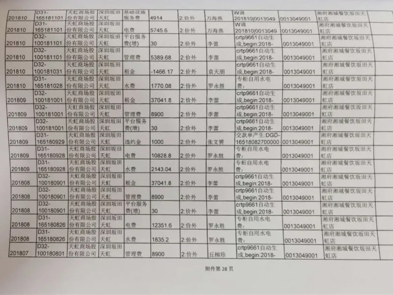 因欠租遭解约，餐饮老板怒曝：商场4年超额收取30万电费，违约在先