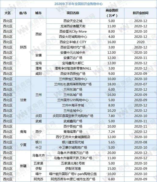 下半年全国458个mall争着开业，场面太热闹！