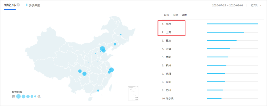 致支付宝、拼多多们：别再喊我种果树了