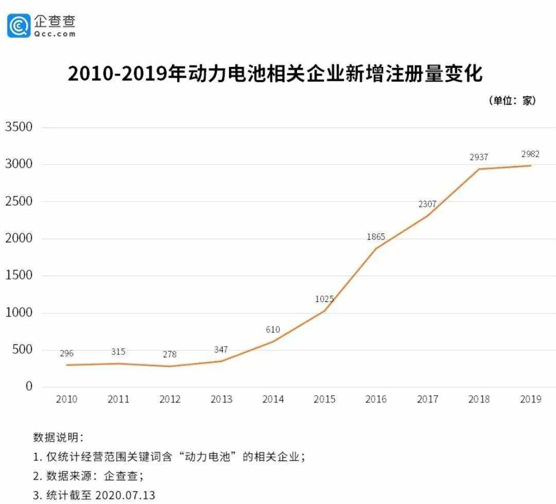 图 / 企查查