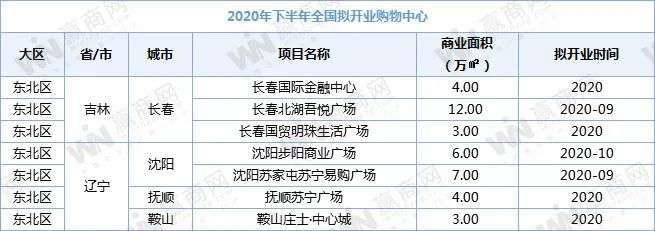 下半年全国458个mall争着开业，场面太热闹！