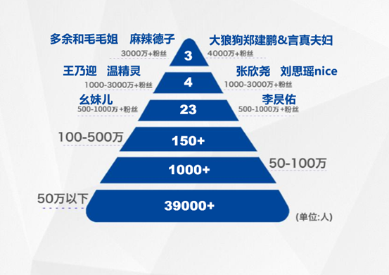 流量帝国、超级MCN、9亿粉丝的幕后操盘人