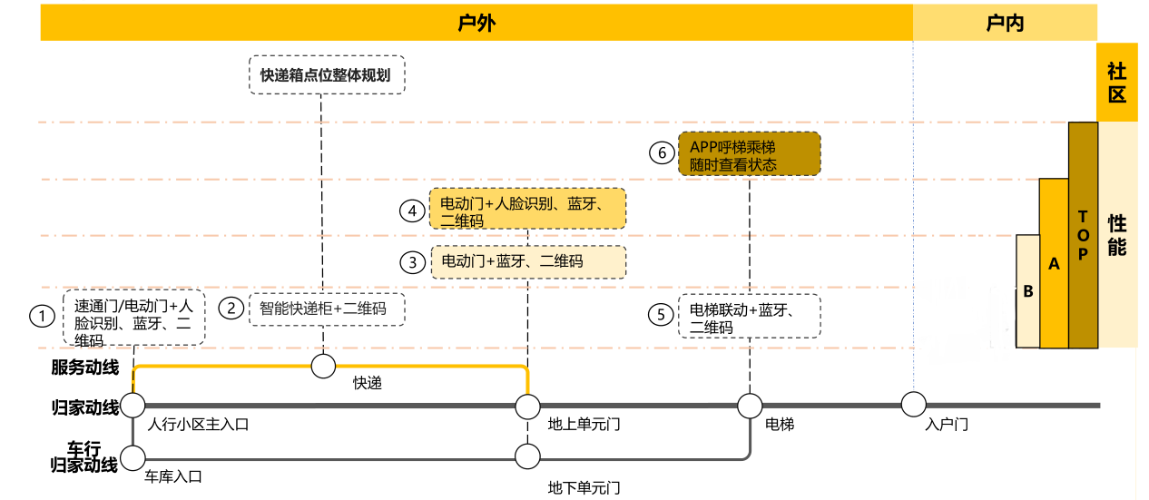 荣盛防疫“黑科技”：住宅全面迭代 打造无接触智慧人居