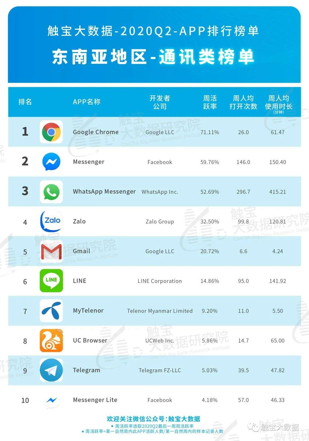 付费app排行_研究发现在AppStore上排名前1000位的付费应用程序中有高达2%是骗...