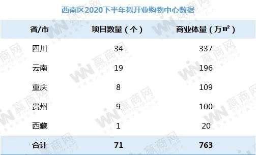 下半年全国458个mall争着开业，场面太热闹！