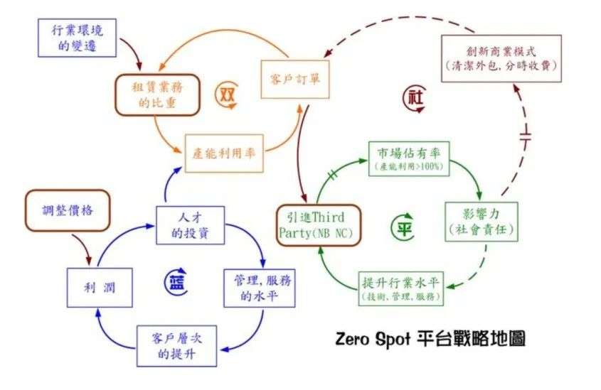 看懂这张图，你的战略也能落地 |未来组织