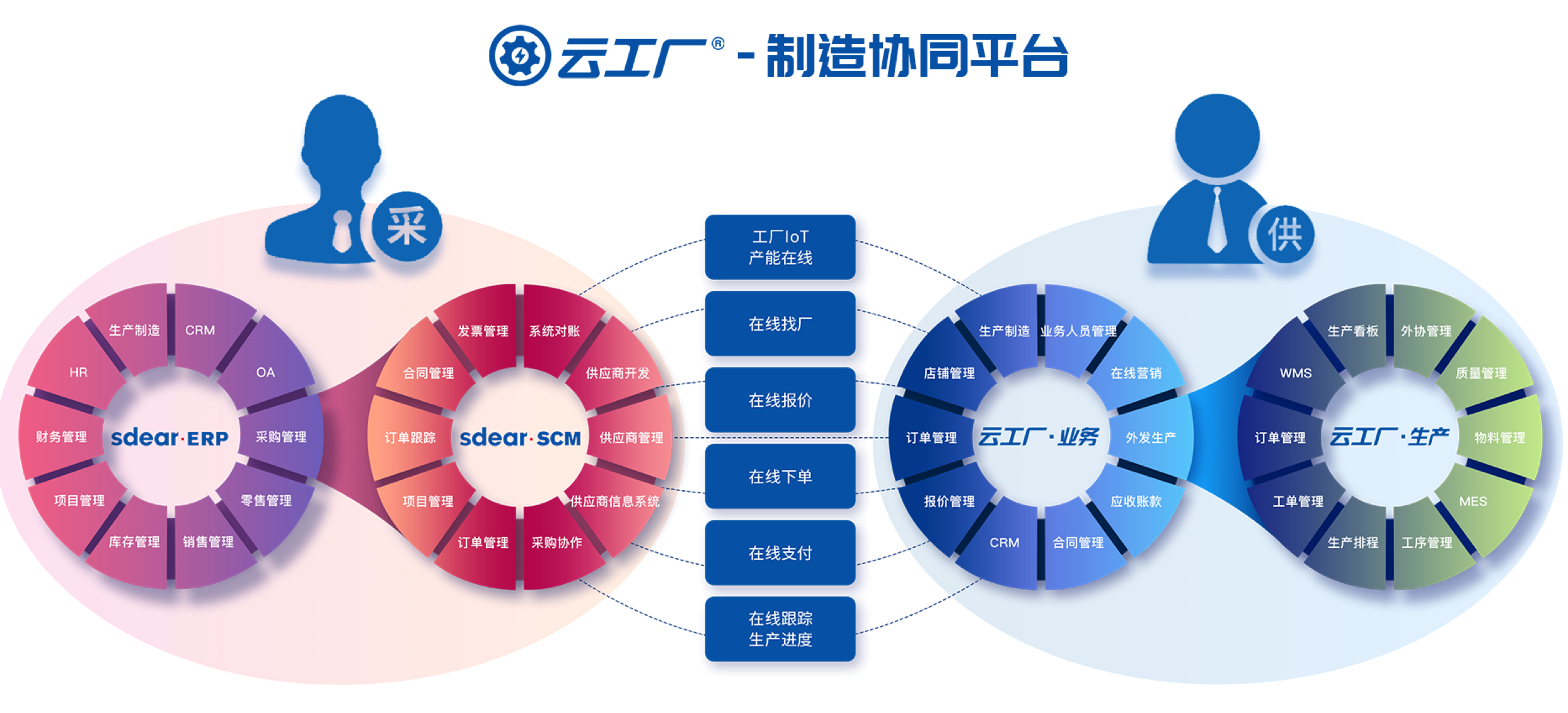 36氪首发｜打造制造业在线交易平台，「云工厂」完成亿元B轮融资