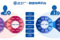 36氪首发｜打造制造业在线交易平台，「云工厂」完成亿元B轮融资