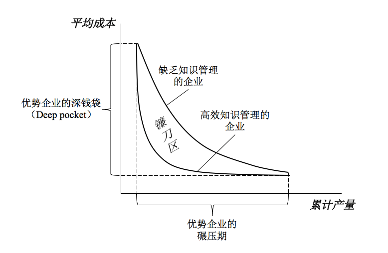 人力资源效能提升的五大空间