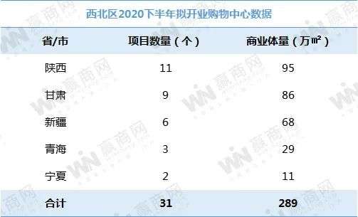 下半年全国458个mall争着开业，场面太热闹！