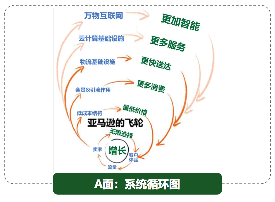 看懂这张图，你的战略也能落地 |未来组织