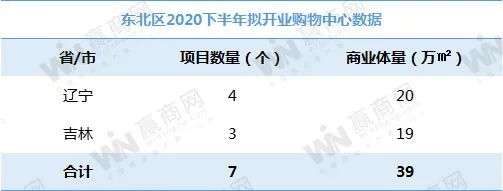 下半年全国458个mall争着开业，场面太热闹！