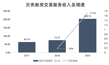 焦点分析丨腾讯高枕贝壳，阿里急入易居