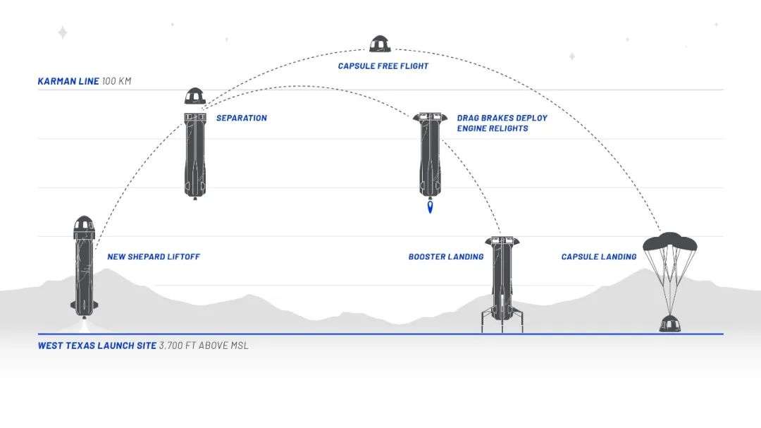 在SpaceX开启私人太空产业身后，还有这不可低估的五大对手