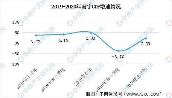 大爆发！被低估的南宁，要夺回失去的岁月