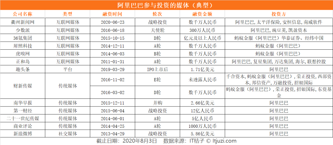 巨头们在媒体领域的投资：补内容，买广告还是占领舆论场？