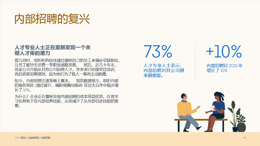 公司内部招聘_YHY于的推荐内容(2)