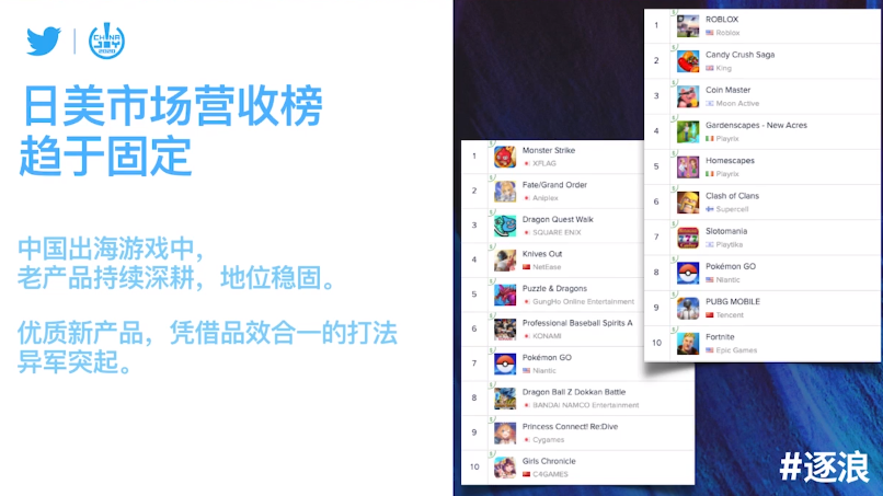 Twitter@CJ活动回顾 | 全球游戏市场迎来新浪潮