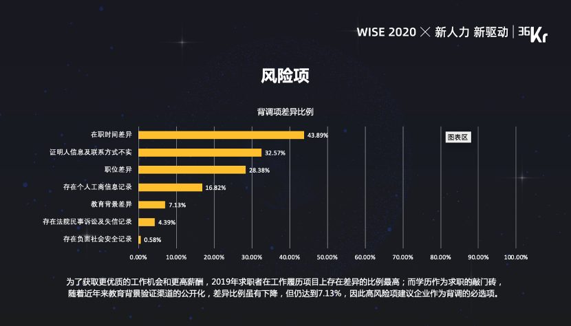 i背调创始人兼CEO李杰：智能化时代以科技助力诚信求职 | WISEx2020新人力时代峰会