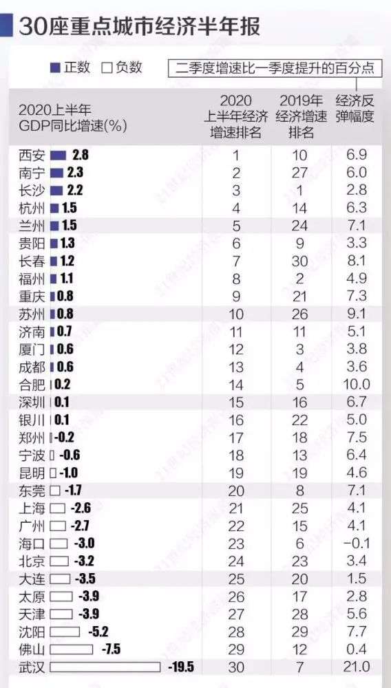 大爆发！被低估的南宁，要夺回失去的岁月