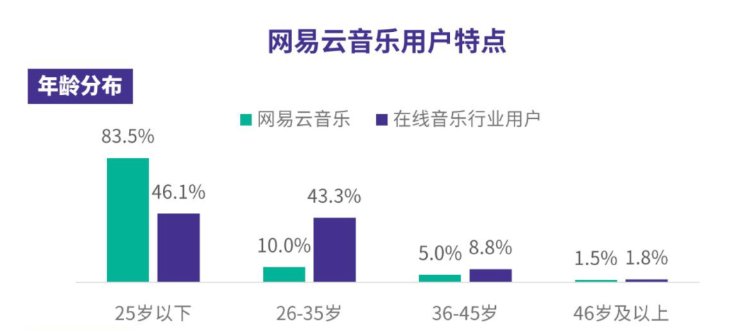 补救“网抑云”的同时，网易云音乐还应该思考什么？