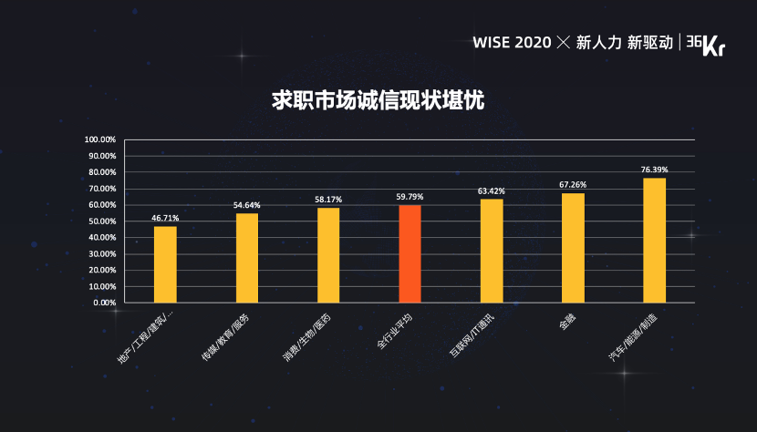 i背调创始人兼CEO李杰：智能化时代以科技助力诚信求职 | WISEx2020新人力时代峰会