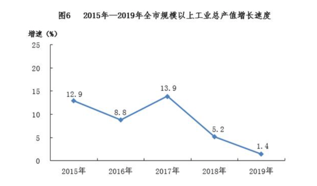 大爆发！被低估的南宁，要夺回失去的岁月