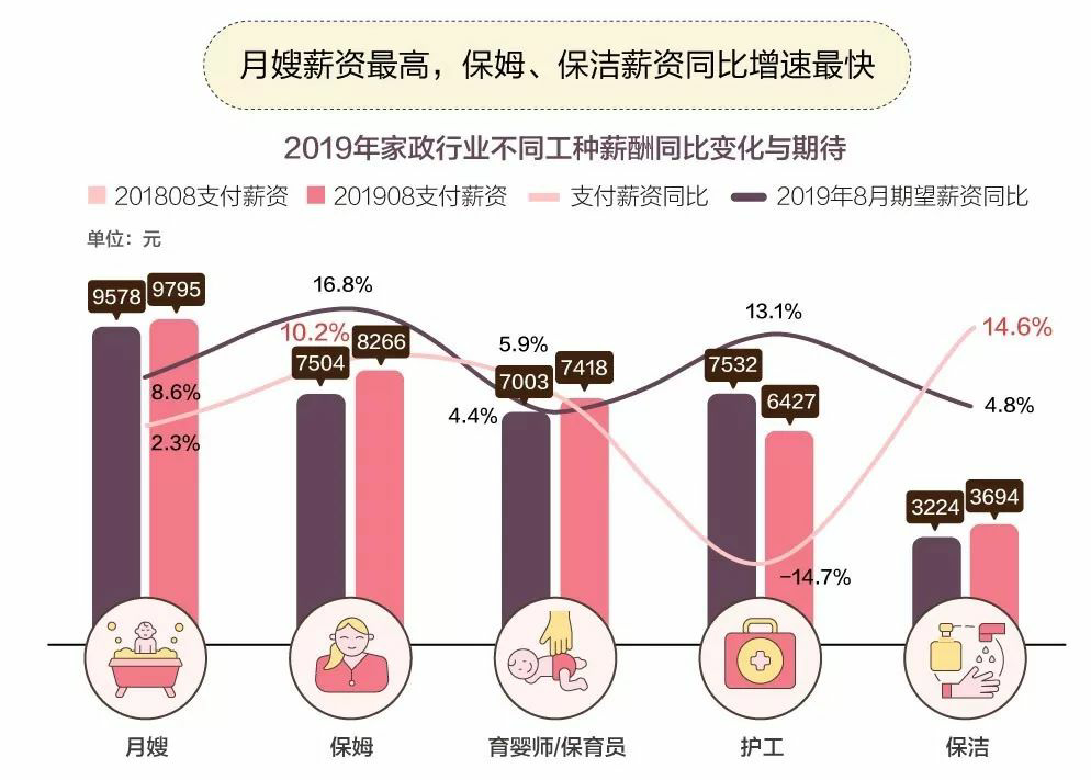 95后房产中介，日薪5千，来聊聊那些你不愿意做却很挣钱的行业