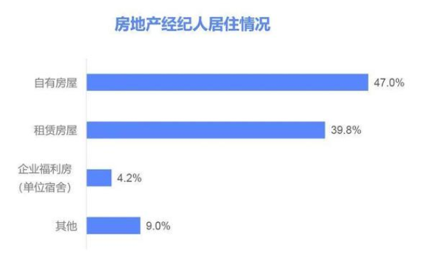 95后房产中介，日薪5千，来聊聊那些你不愿意做却很挣钱的行业