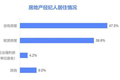95后房产中介，日薪5千，来聊聊那些你不愿意做却很挣钱的行业