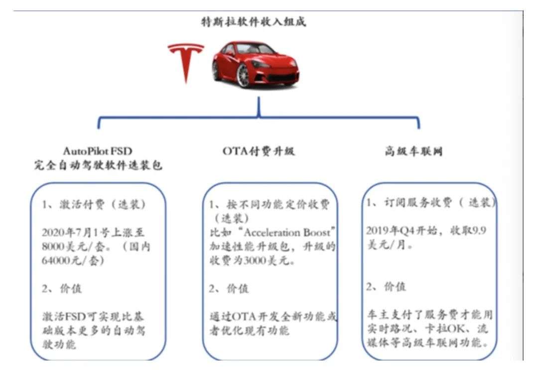 特斯拉自动驾驶再酿车祸，年卖百亿的智能软件到底靠不靠谱？