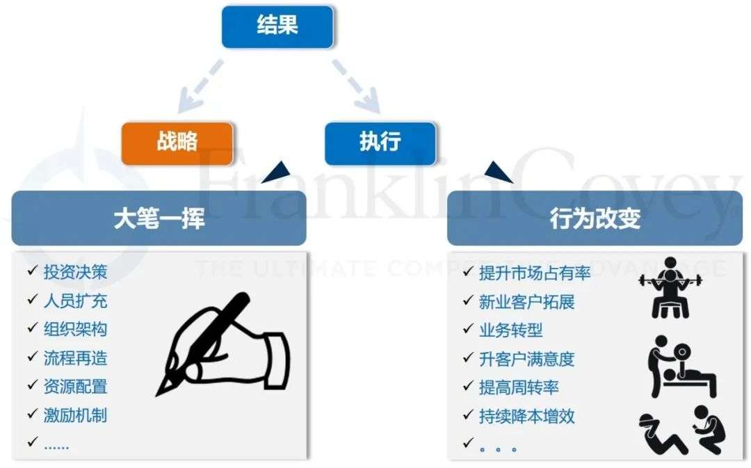 疫情之后，战略该如何落地？ | 未来组织