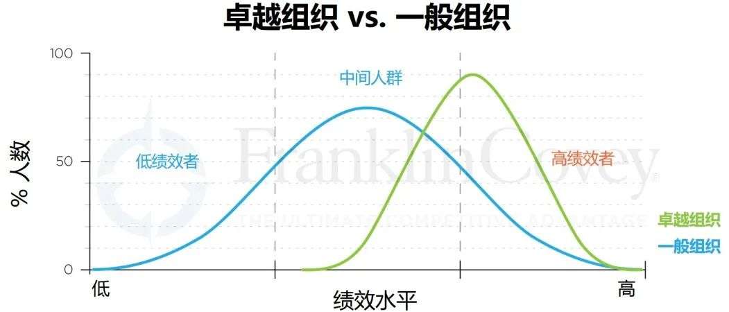 疫情之后，战略该如何落地？ | 未来组织