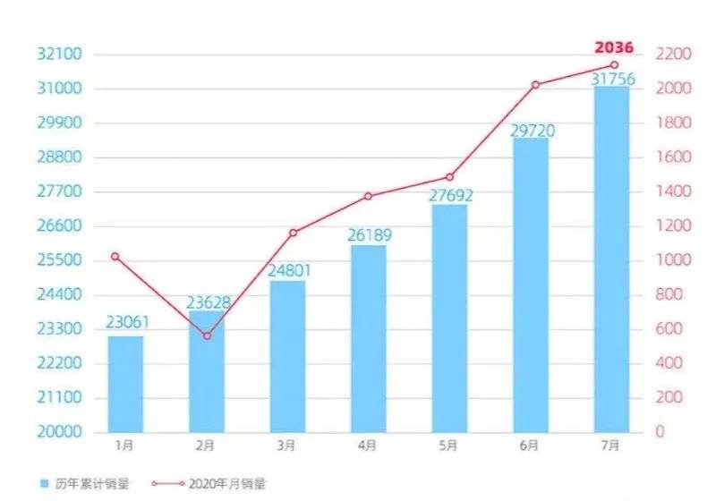 威马内部生变：联合创始人陆斌离职，年内另有多名高管出走