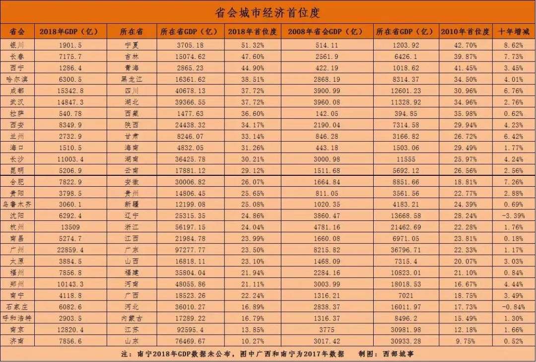 大爆发！被低估的南宁，要夺回失去的岁月