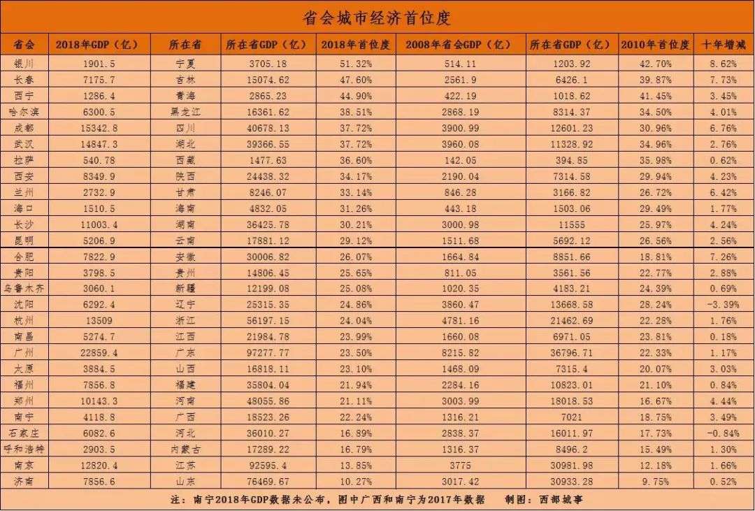 大爆发！被低估的南宁，要夺回失去的岁月