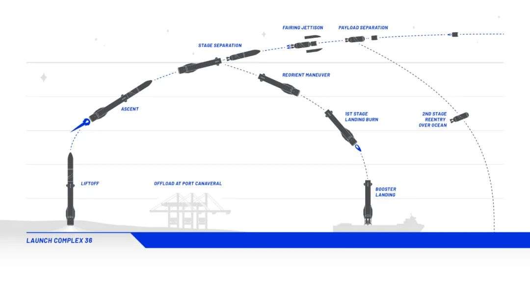 在SpaceX开启私人太空产业身后，还有这不可低估的五大对手