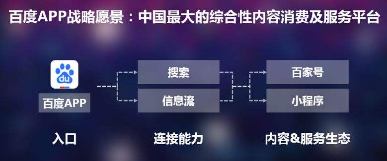 巨头们在媒体领域的投资：补内容，买广告还是占领舆论场？