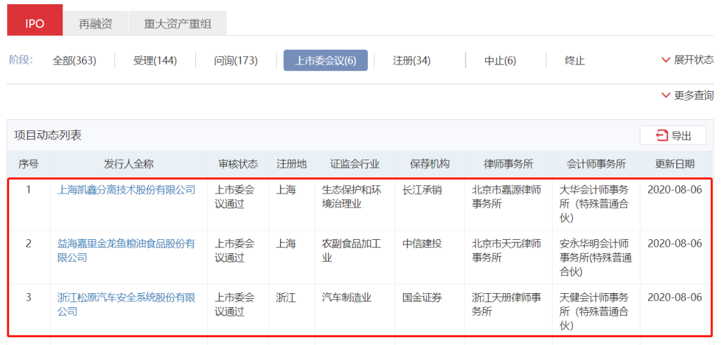 创业板上市委员会：益海嘉里金龙鱼等3家企业首发过会