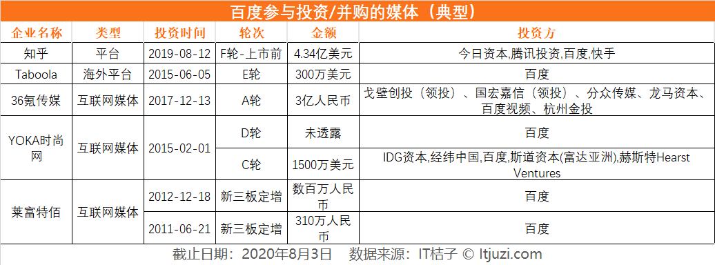 巨头们在媒体领域的投资：补内容，买广告还是占领舆论场？