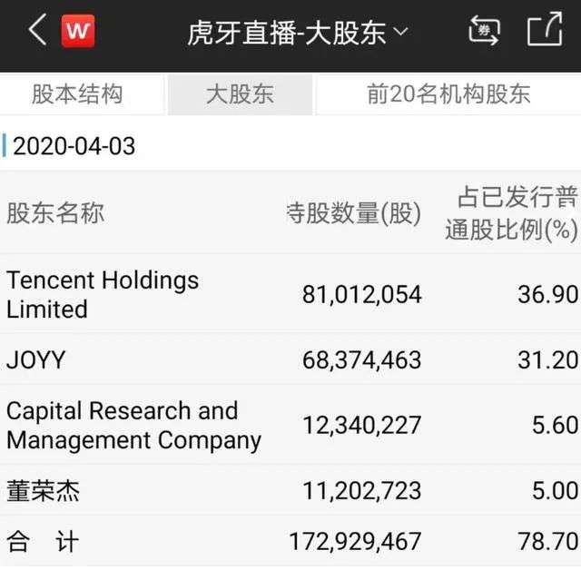 斗鱼、虎牙、企鹅电竞“三合一”？两大巨头股票大涨，腾讯或成大赢家