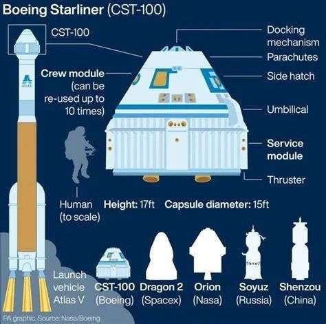 在SpaceX开启私人太空产业身后，还有这不可低估的五大对手