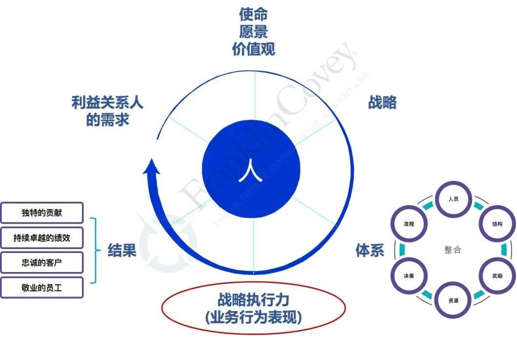 疫情之后，战略该如何落地？ | 未来组织