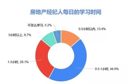 95后房产中介，日薪5千，来聊聊那些你不愿意做却很挣钱的行业