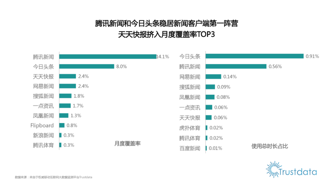 巨头们在媒体领域的投资：补内容，买广告还是占领舆论场？