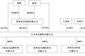 最前线 | 淘宝夫妻店“戎美”创业板IPO获受理，曾列淘宝女装第一