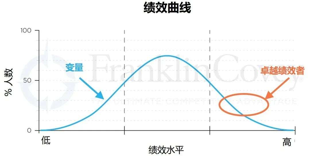 疫情之后，战略该如何落地？ | 未来组织